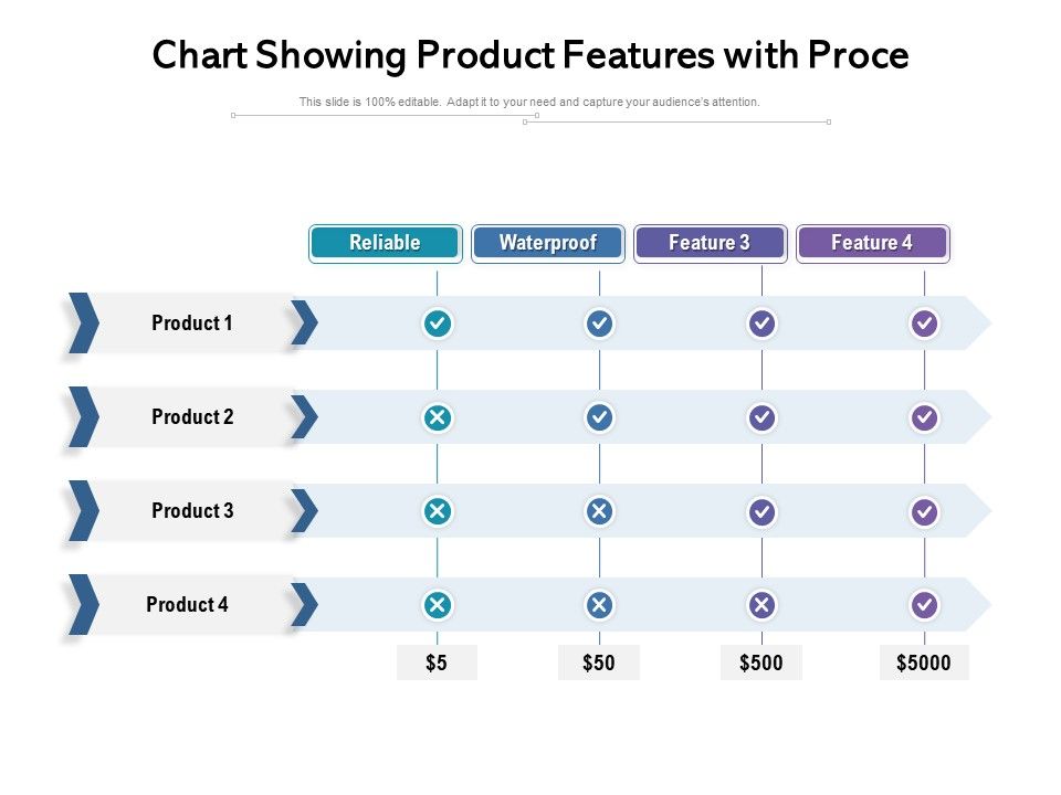 Chart_Showing_Product_Features_With_Proce_Ppt_PowerPoint_Presentation_File_Infographics_PDF_Slide_1.jpg
