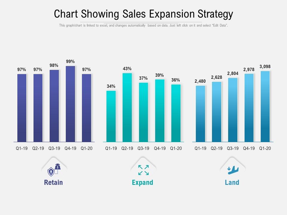 Chart_Showing_Sales_Expansion_Strategy_Ppt_PowerPoint_Presentation_Styles_Professional_PDF_Slide_1.jpg