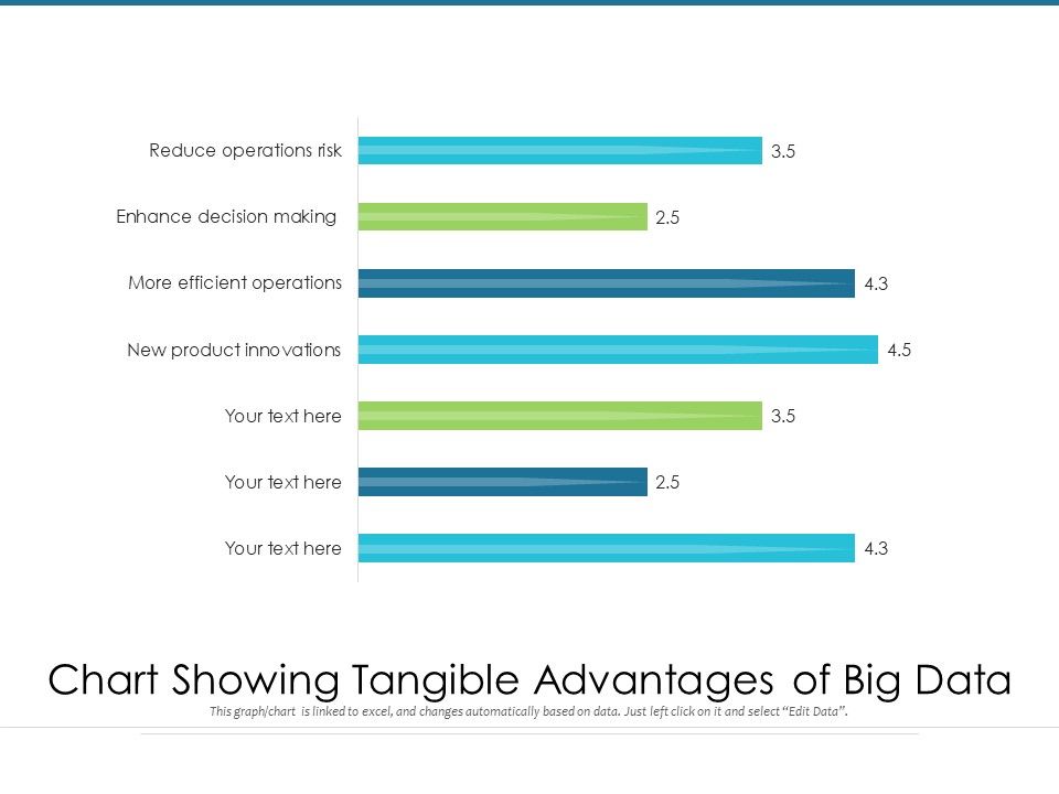 Chart_Showing_Tangible_Advantages_Of_Big_Data_Ppt_PowerPoint_Presentation_Infographics_Clipart_PDF_Slide_1.jpg