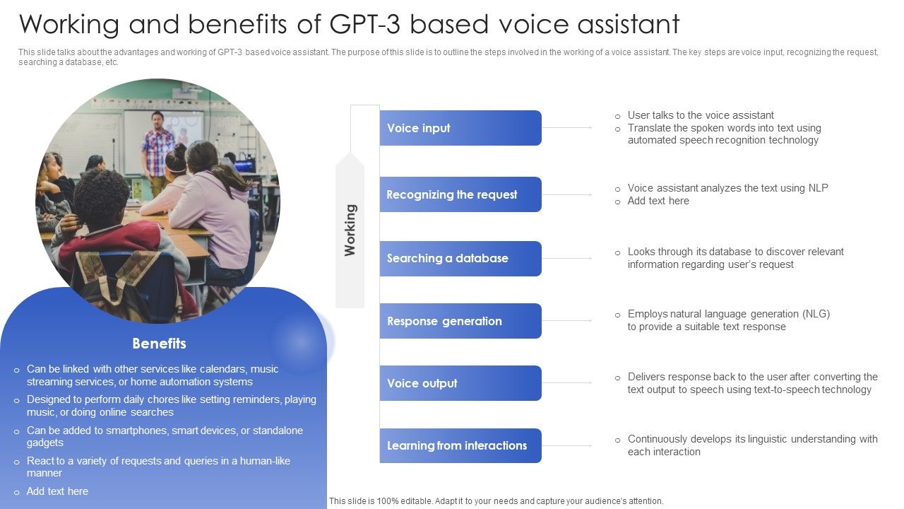 Chatgpt_In_Web_Applications_For_Enhanced_User_Interactions_Working_And_Benefits_Of_GPT_3_Based_Voice_Assistant_Microsoft_PDF_Slide_1.jpg