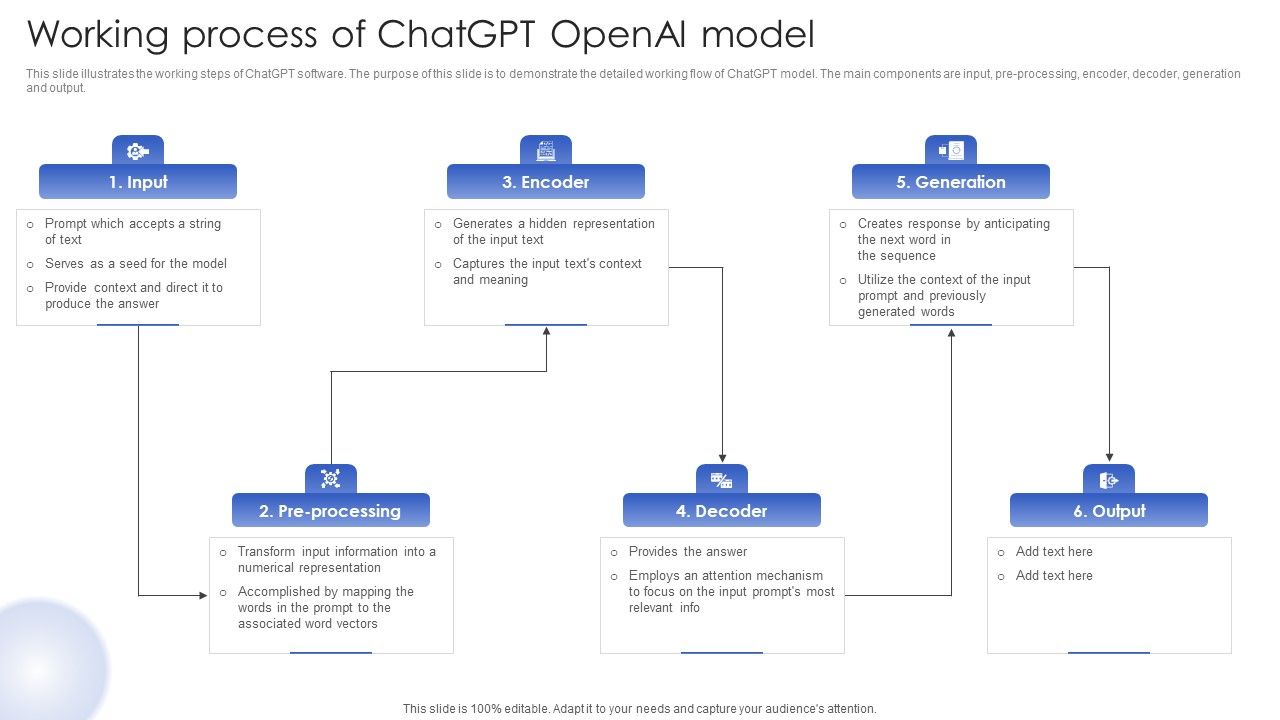 Chatgpt_In_Web_Applications_For_Enhanced_User_Interactions_Working_Process_Of_Chatgpt_Openai_Model_Introduction_PDF_Slide_1.jpg