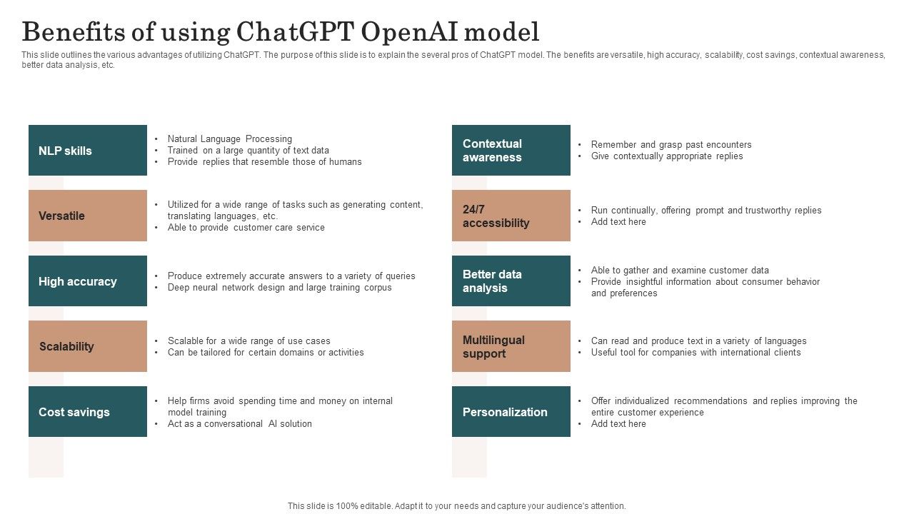 Chatgpt_Incorporation_Into_Web_Apps_Benefits_Of_Using_Chatgpt_Openai_Model_Designs_PDF_Slide_1.jpg