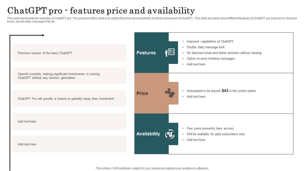 Chatgpt_Incorporation_Into_Web_Apps_Chatgpt_Pro_Features_Price_And_Availability_Guidelines_PDF_Slide_1.jpg