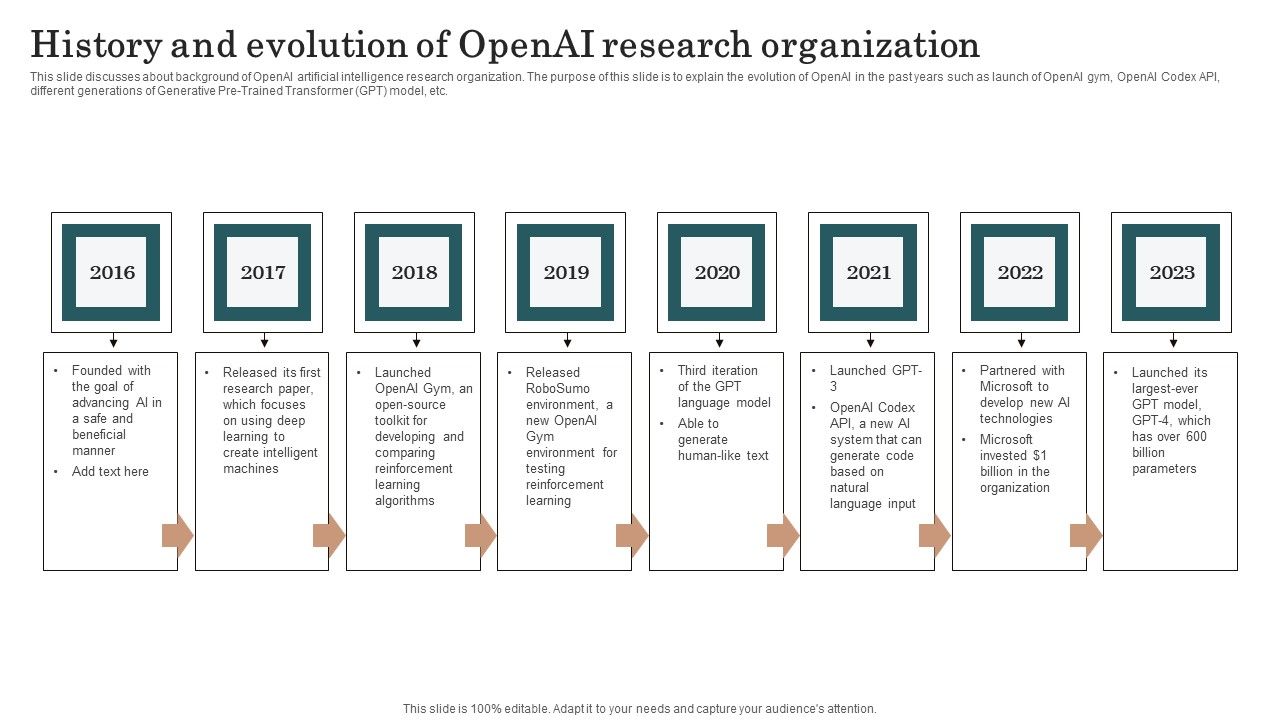 Chatgpt_Incorporation_Into_Web_Apps_History_And_Evolution_Of_Openai_Research_Organization_Inspiration_PDF_Slide_1.jpg