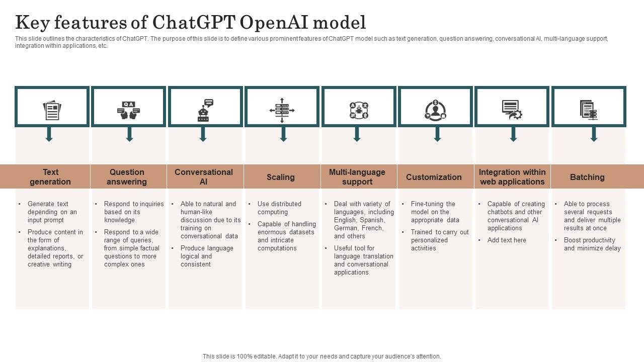 Chatgpt_Incorporation_Into_Web_Apps_Key_Features_Of_Chatgpt_Openai_Model_Demonstration_PDF_Slide_1.jpg