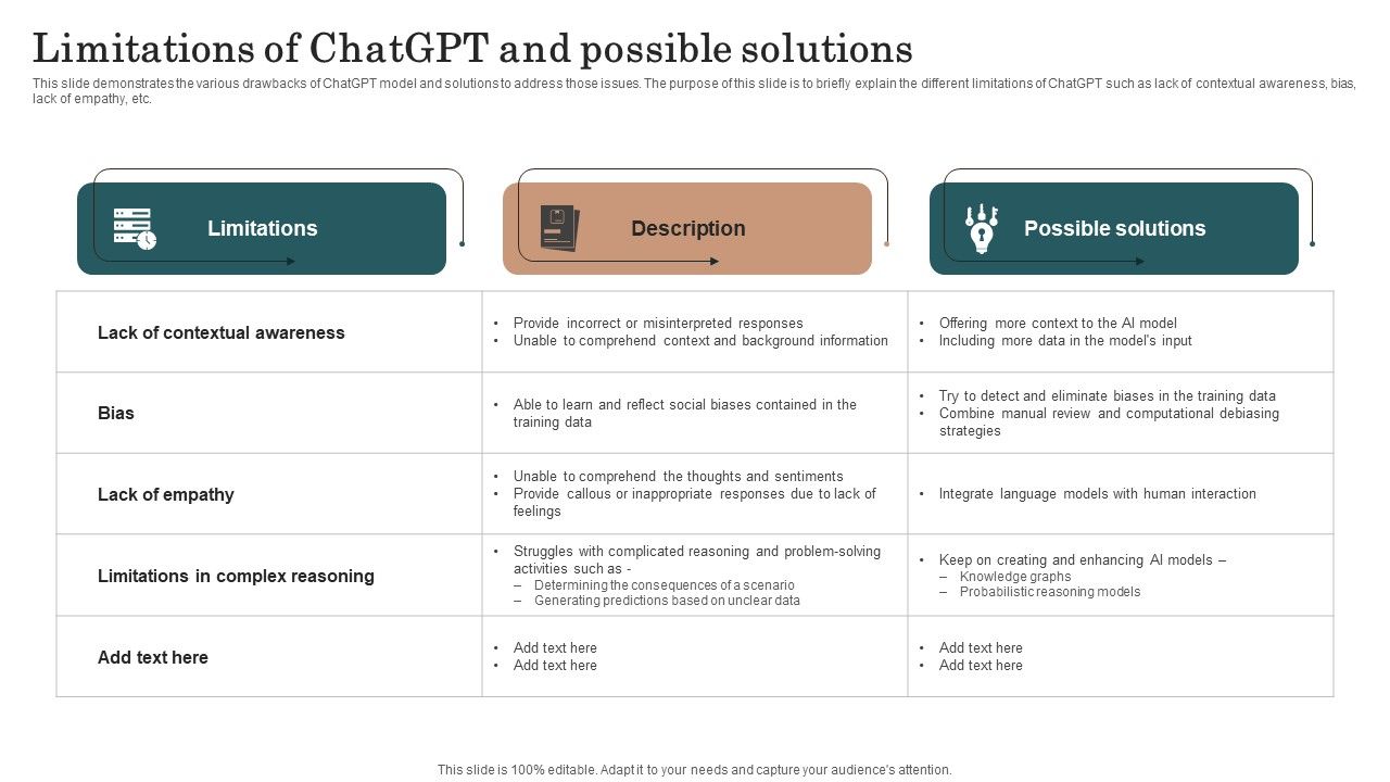 Chatgpt_Incorporation_Into_Web_Apps_Limitations_Of_Chatgpt_And_Possible_Solutions_Formats_PDF_Slide_1.jpg