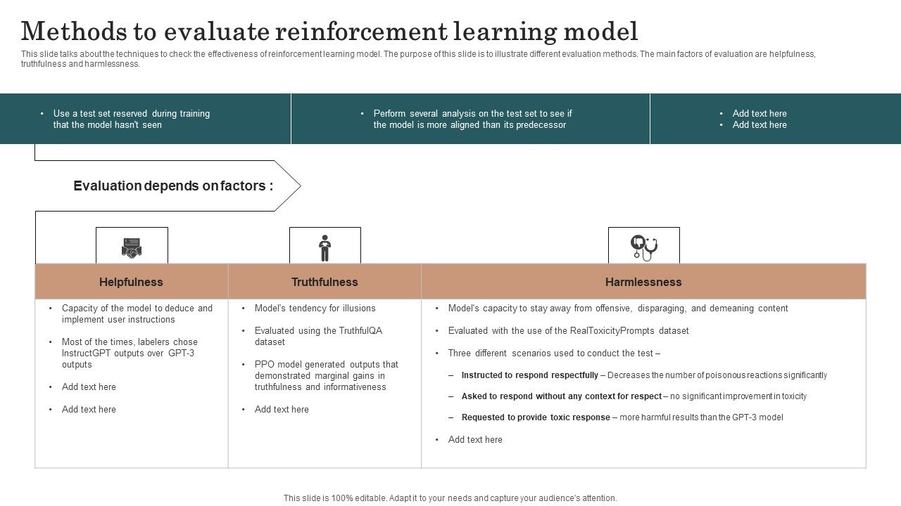 Chatgpt_Incorporation_Into_Web_Apps_Methods_To_Evaluate_Reinforcement_Learning_Model_Infographics_PDF_Slide_1.jpg
