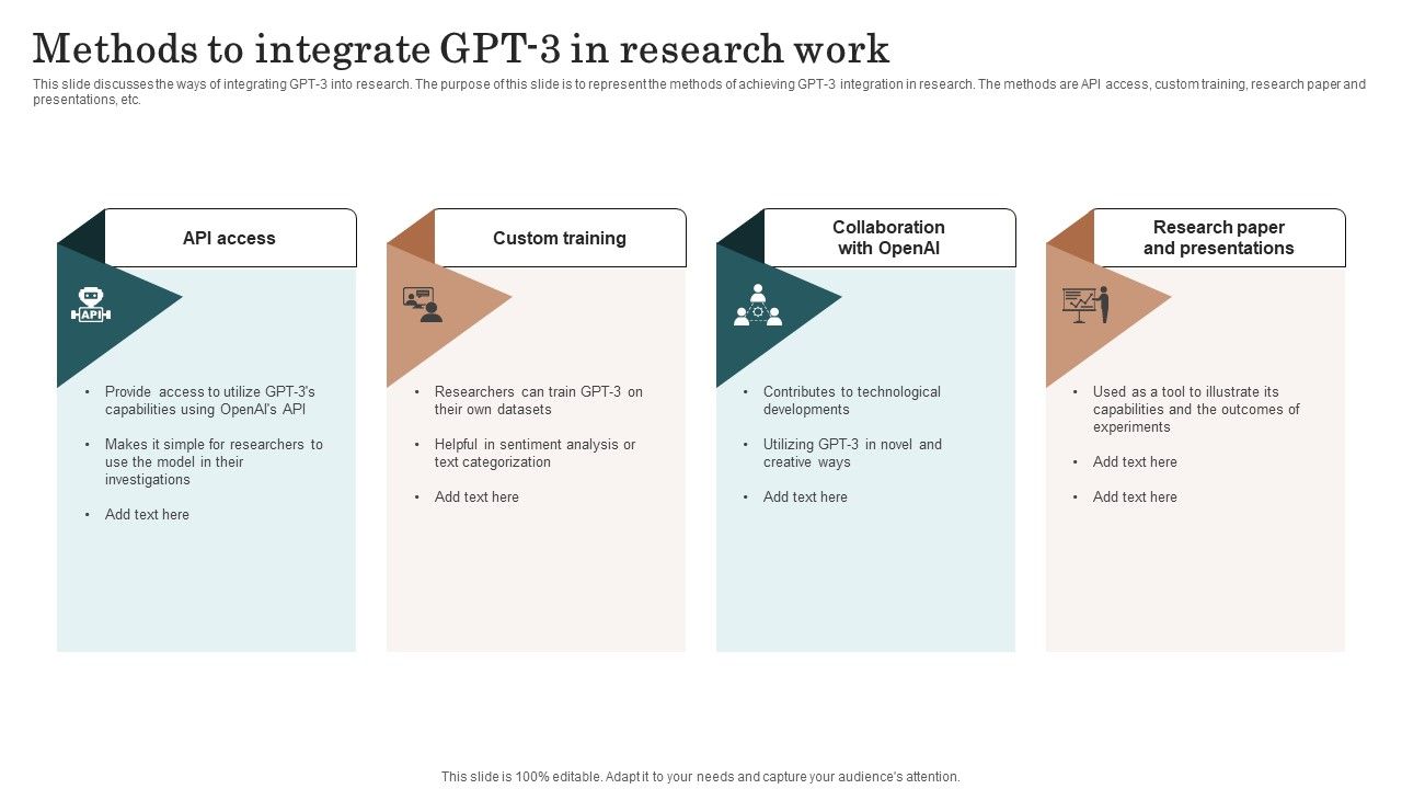 Chatgpt_Incorporation_Into_Web_Apps_Methods_To_Integrate_GPT_3_In_Research_Work_Diagrams_PDF_Slide_1.jpg