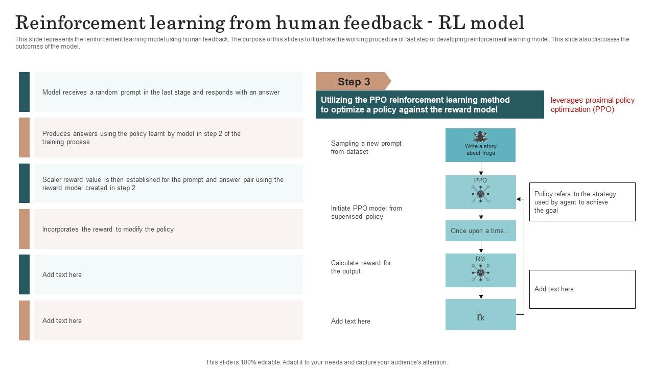 Chatgpt_Incorporation_Into_Web_Apps_Reinforcement_Learning_From_Human_Feedback_Rl_Model_Information_PDF_Slide_1.jpg