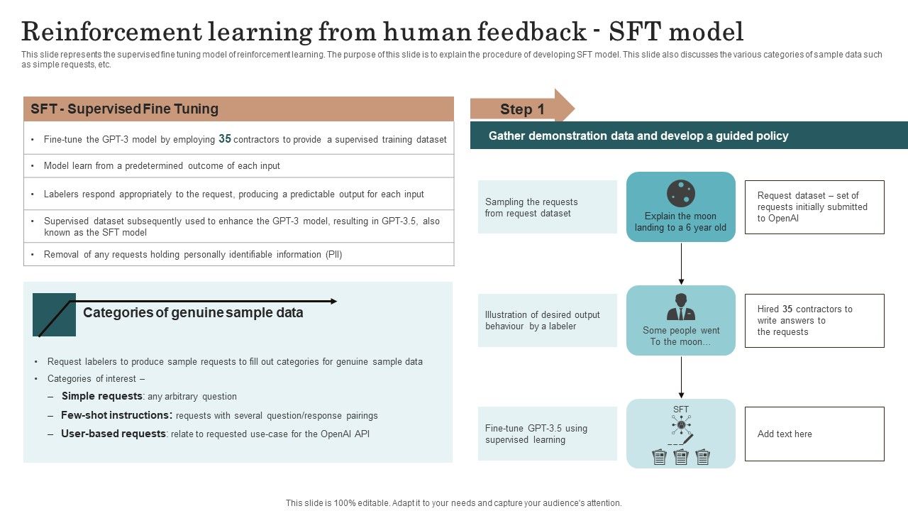 Chatgpt_Incorporation_Into_Web_Apps_Reinforcement_Learning_From_Human_Feedback_SFT_Model_Elements_PDF_Slide_1.jpg