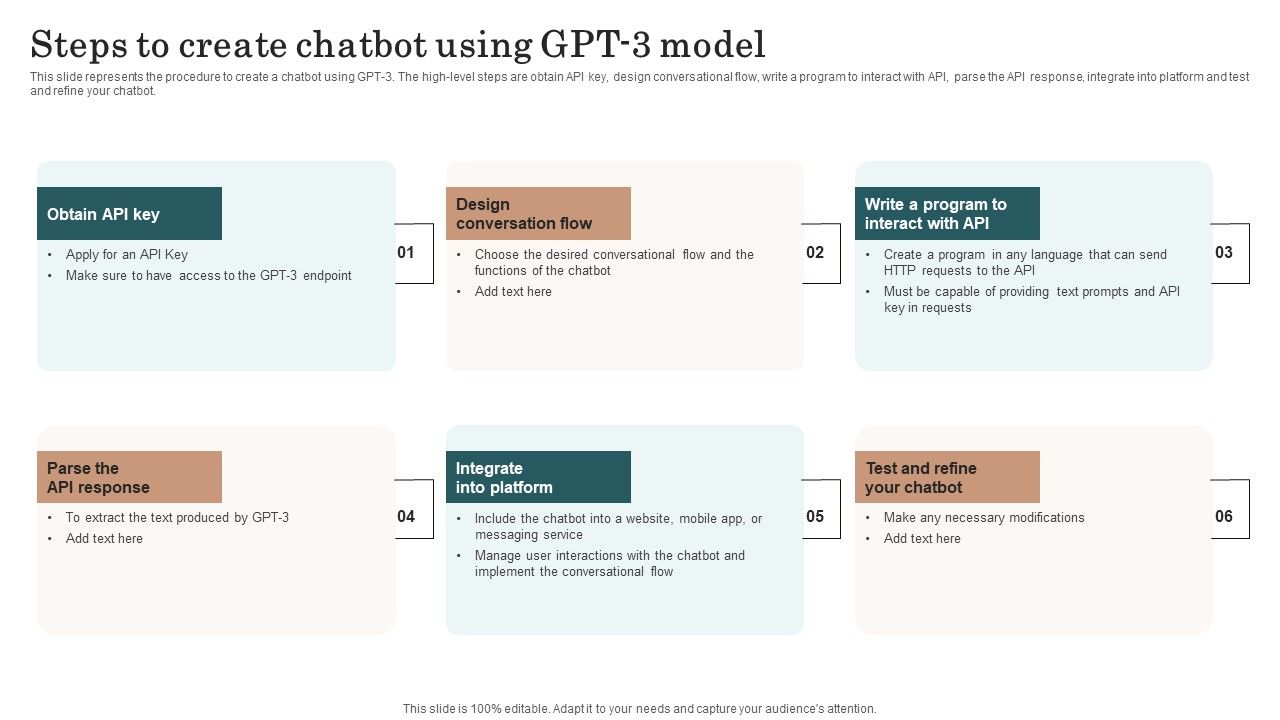 Chatgpt_Incorporation_Into_Web_Apps_Steps_To_Create_Chatbot_Using_GPT_3_Model_Download_PDF_Slide_1.jpg