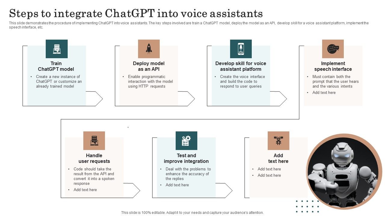 Chatgpt_Incorporation_Into_Web_Apps_Steps_To_Integrate_Chatgpt_Into_Voice_Assistants_Introduction_PDF_Slide_1.jpg