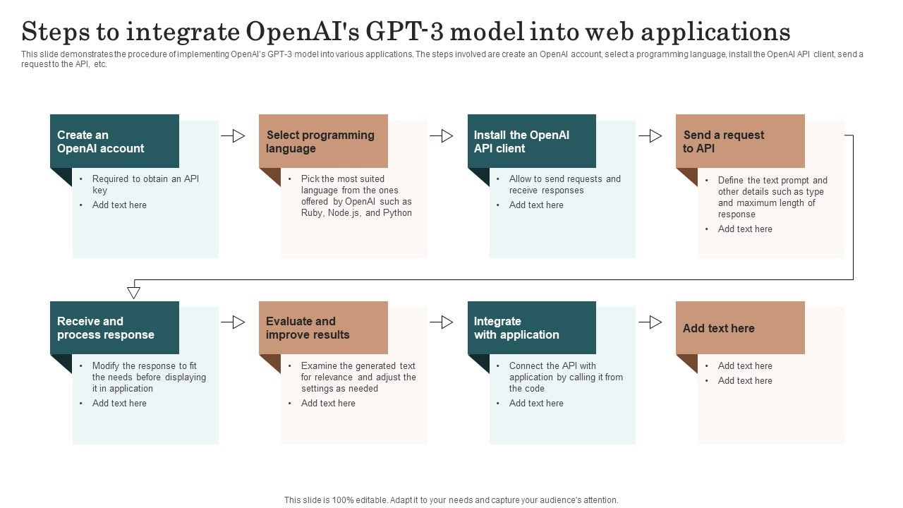 Chatgpt_Incorporation_Into_Web_Apps_Steps_To_Integrate_Openais_GPT_3_Model_Graphics_PDF_Slide_1.jpg