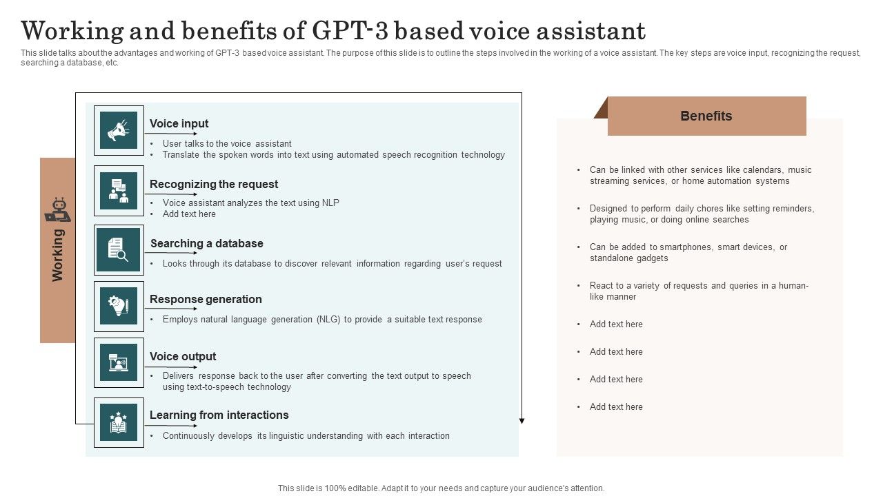 Chatgpt_Incorporation_Into_Web_Apps_Working_And_Benefits_Of_GPT_3_Based_Voice_Assistant_Demonstration_PDF_Slide_1.jpg