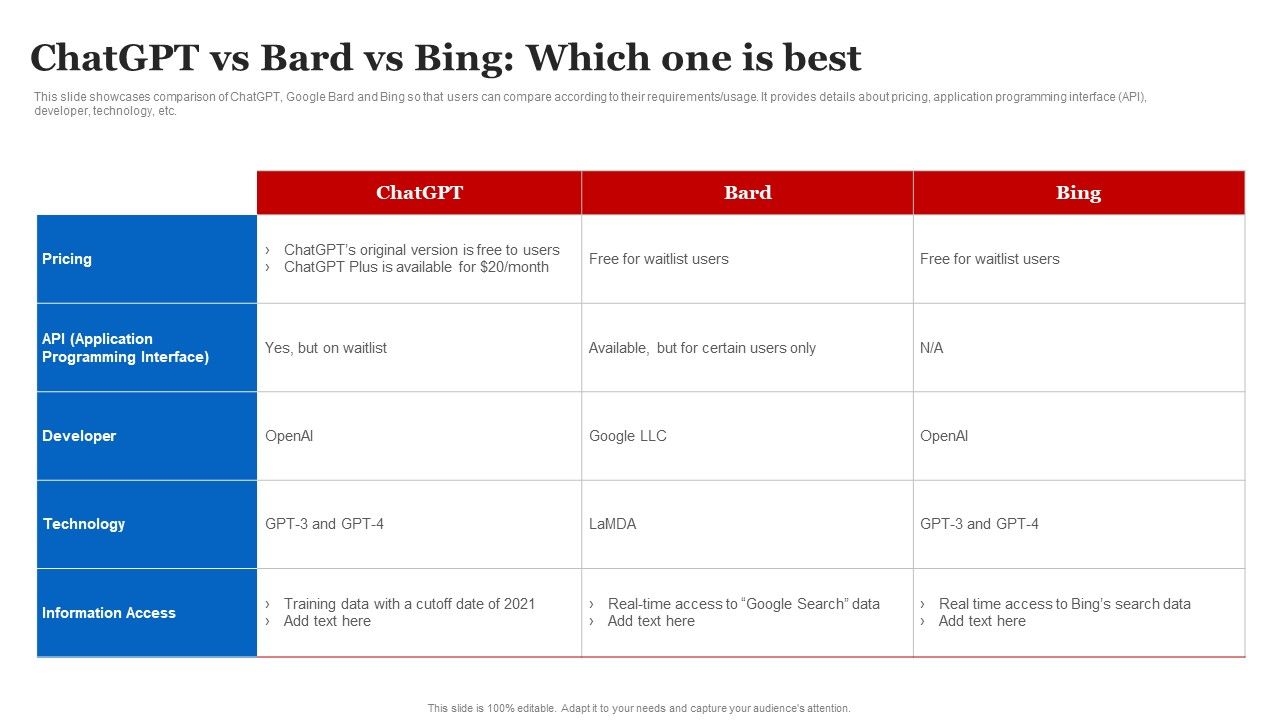 Chatgpt_Vs_Bard_Vs_Bing_Which_One_Is_Best_Icons_PDF_Slide_1.jpg