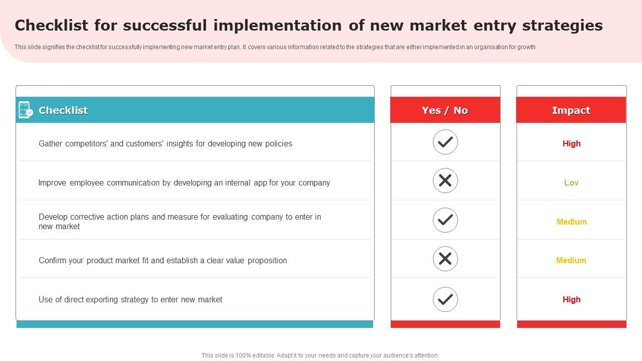 Checklist_For_Successful_Implementation_Of_New_Market_Entry_Strategies_Introduction_PDF_Slide_1.jpg