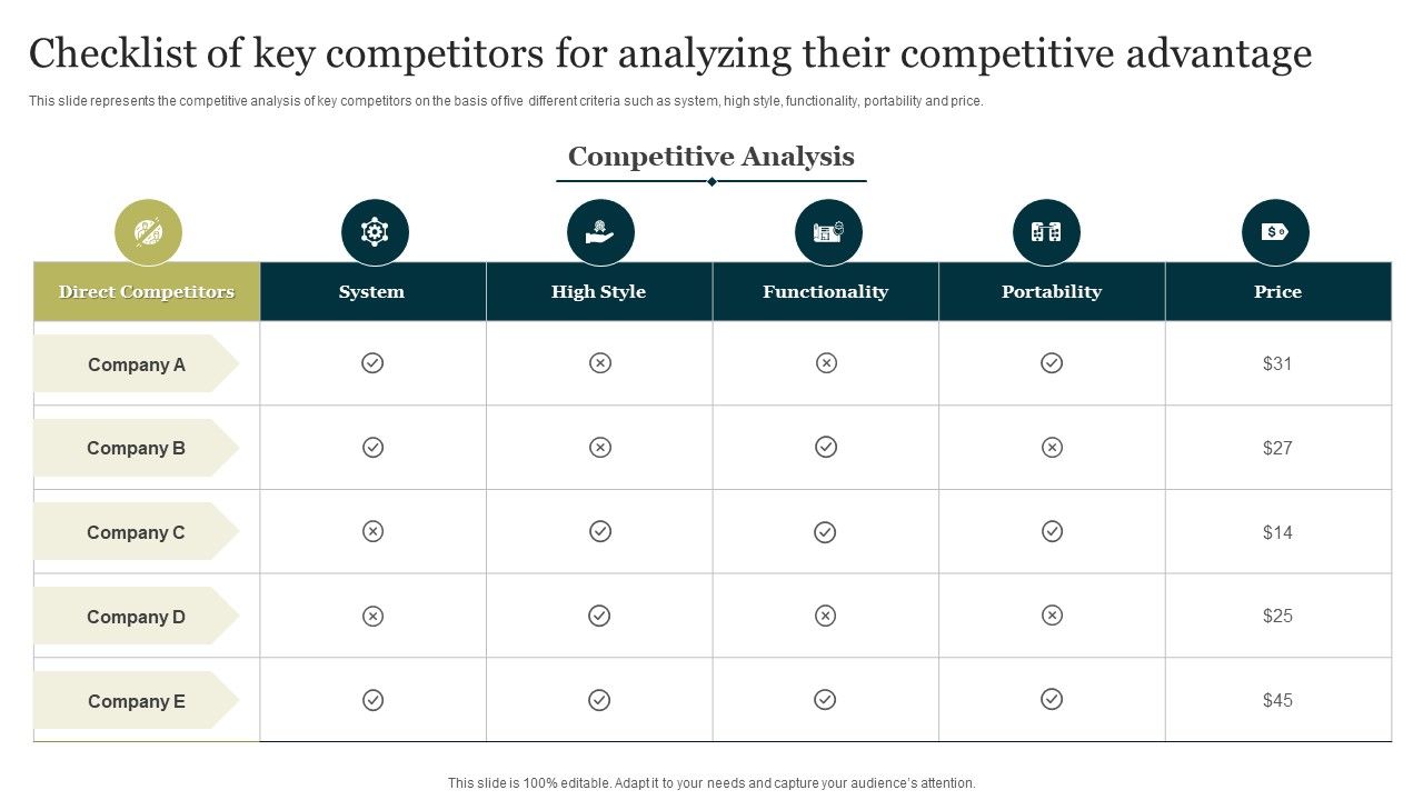 Checklist_Of_Key_Competitors_For_Analyzing_Their_Competitive_Advantage_Inspiration_PDF_Slide_1.jpg
