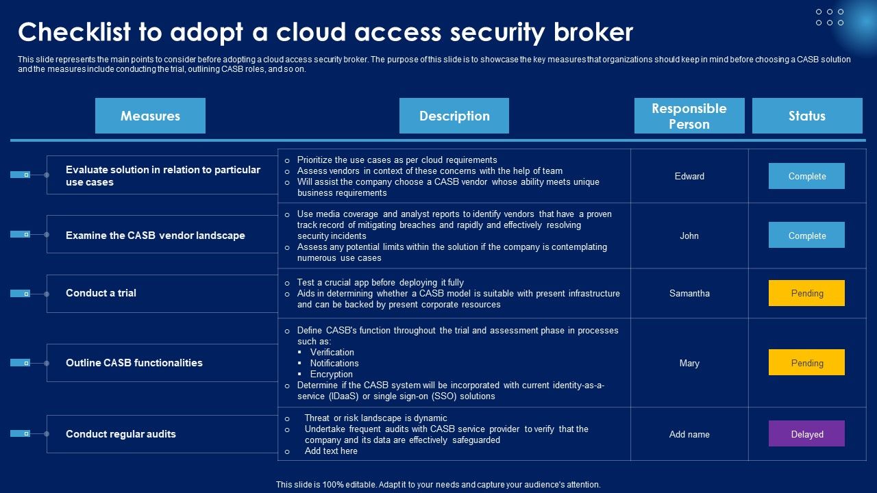 Checklist_To_Adopt_A_Cloud_Access_Security_Broker_Ppt_PowerPoint_Presentation_File_Portfolio_PDF_Slide_1.jpg