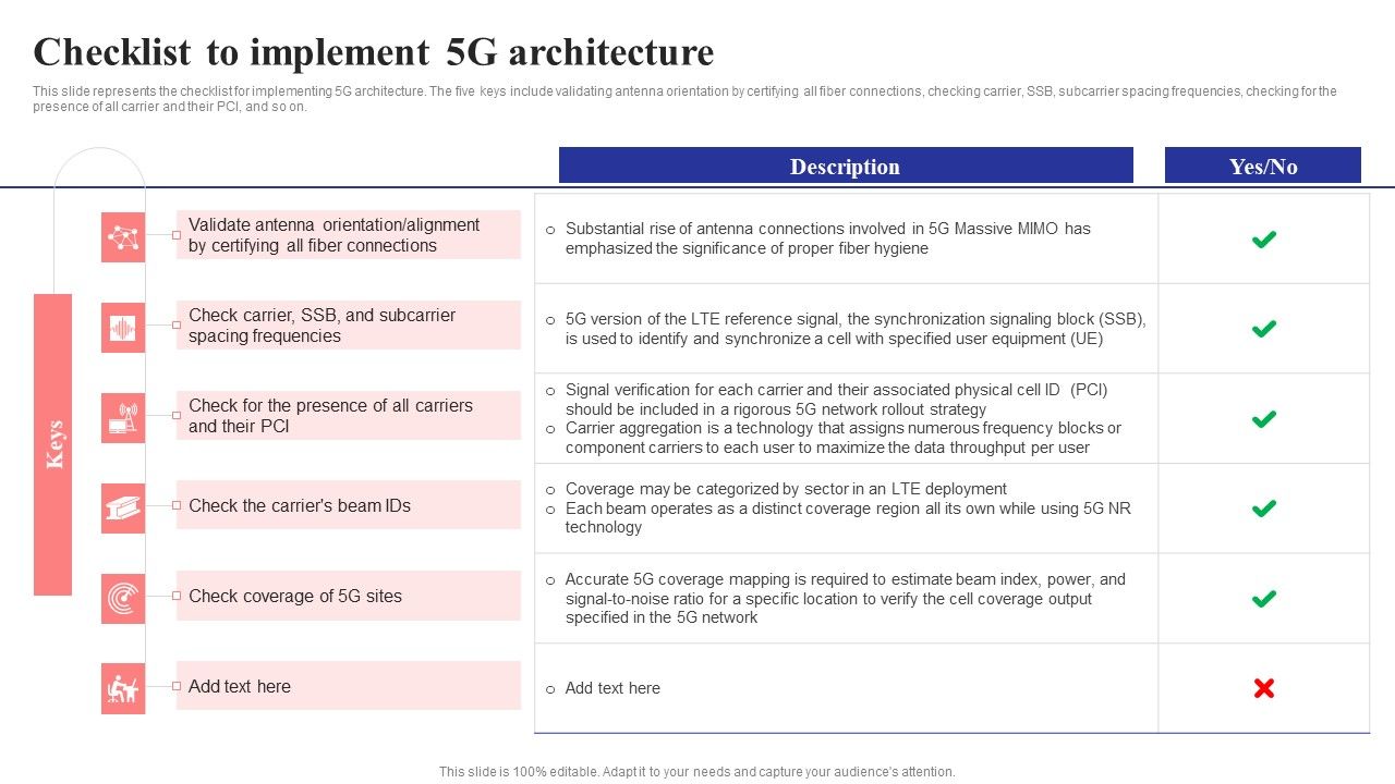 Checklist_To_Implement_5G_Architecture_5G_Network_Structure_Diagrams_PDF_Slide_1.jpg