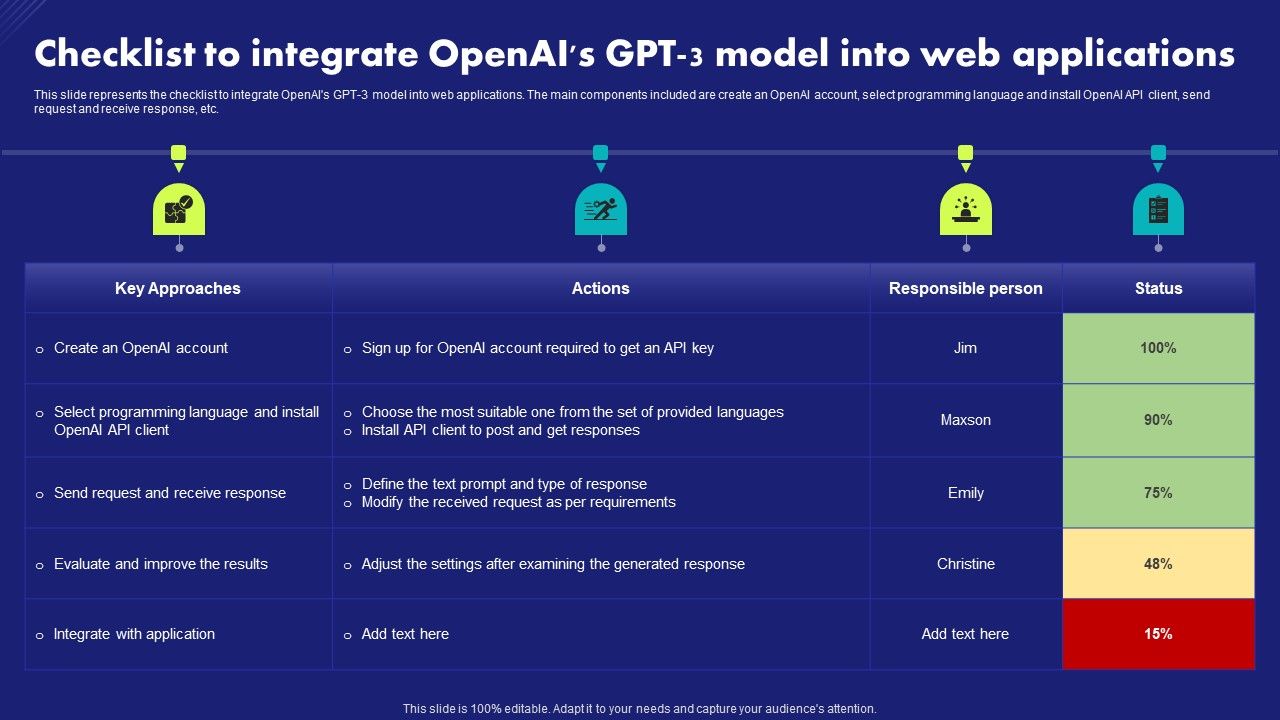 Checklist_To_Integrate_Openais_Gpt_3_Model_Into_Web_Applications_Chat_Generative_Pre_Trained_Pictures_PDF_Slide_1.jpg