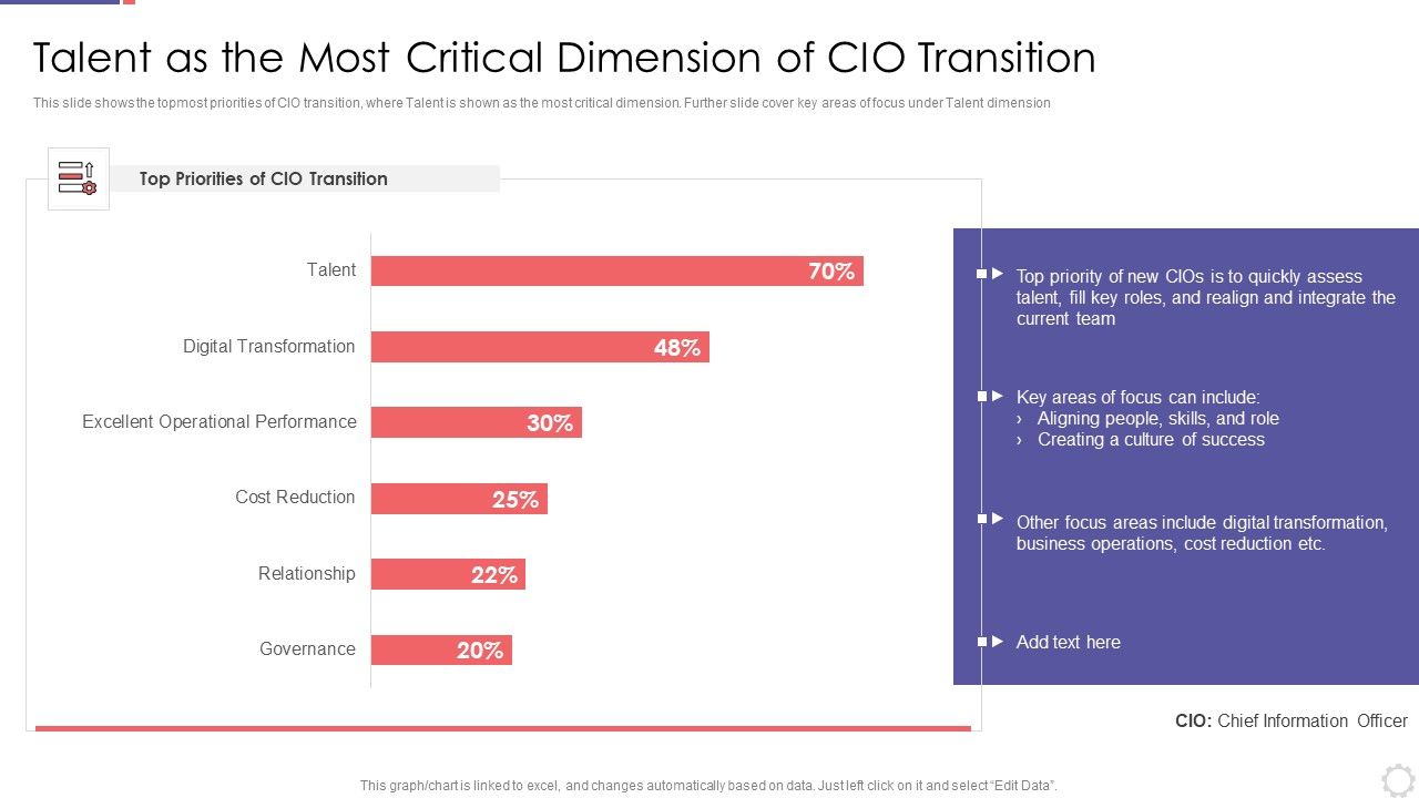 Chief_Information_Officer_In_Improving_Organizational_Value_Talent_As_The_Most_Themes_PDF_Slide_1.jpg