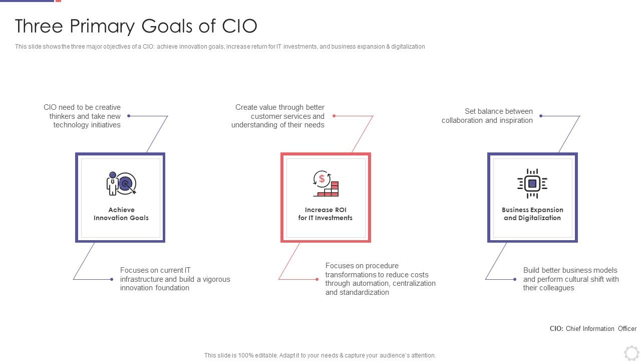 Chief_Information_Officer_In_Improving_Organizational_Value_Three_Primary_Goals_Of_CIO_Introduction_PDF_Slide_1.jpg