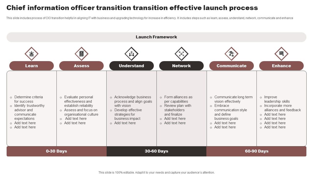 Chief_Information_Officer_Transition_Transition_Effective_Launch_Process_Mockup_PDF_Slide_1.jpg
