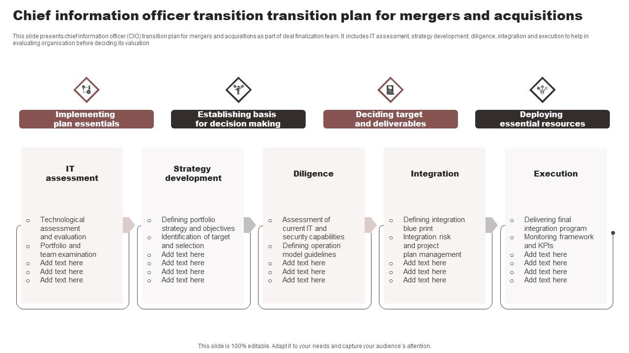 Chief_Information_Officer_Transition_Transition_Plan_For_Mergers_And_Acquisitions_Introduction_PDF_Slide_1.jpg