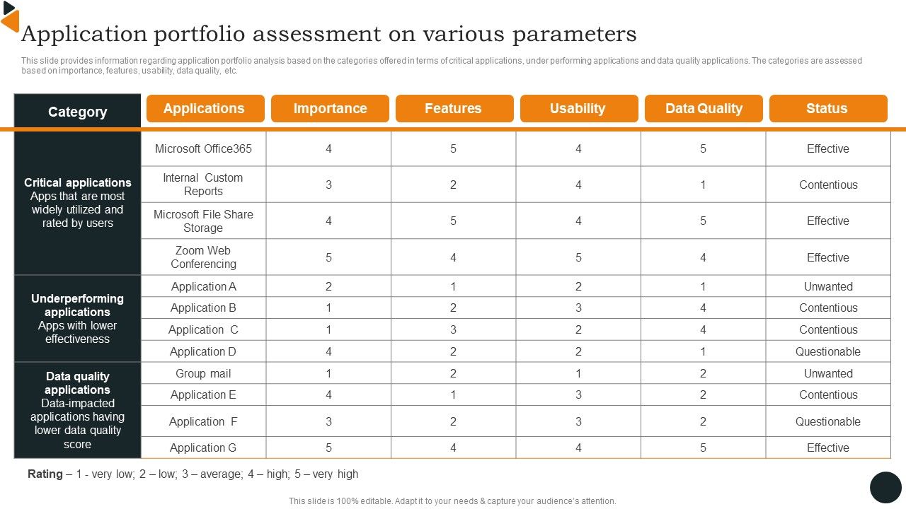 Chief_Information_Officers_Guide_On_Technology_Plan_Application_Portfolio_Assessment_Download_PDF_Slide_1.jpg