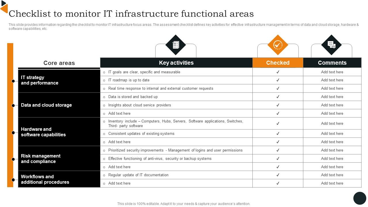 Chief_Information_Officers_Guide_On_Technology_Plan_Checklist_To_Monitor_IT_Infrastructure_Brochure_PDF_Slide_1.jpg