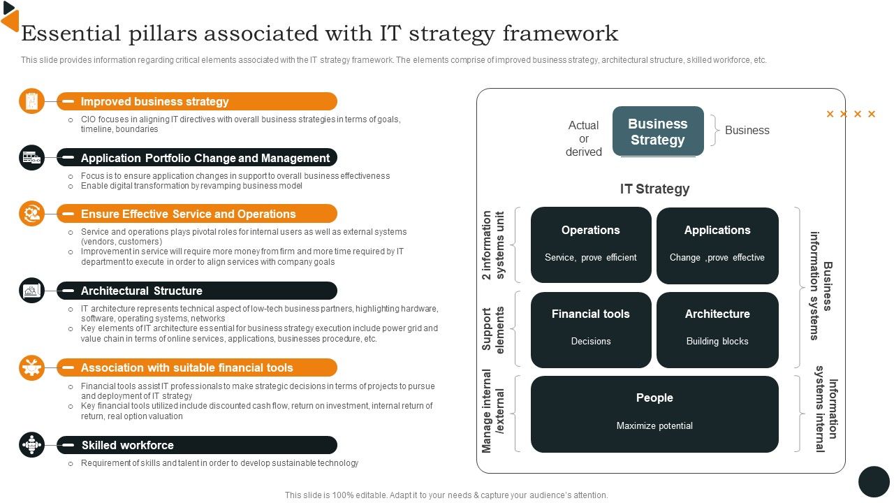 Chief_Information_Officers_Guide_On_Technology_Plan_Essential_Pillars_Associated_With_IT_Strategy_Demonstration_PDF_Slide_1.jpg