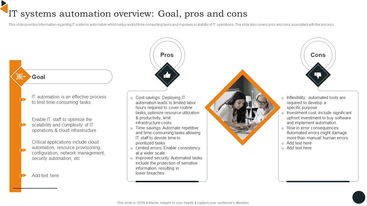 Chief_Information_Officers_Guide_On_Technology_Plan_IT_Systems_Automation_Overview_Goal_Mockup_PDF_Slide_1.jpg