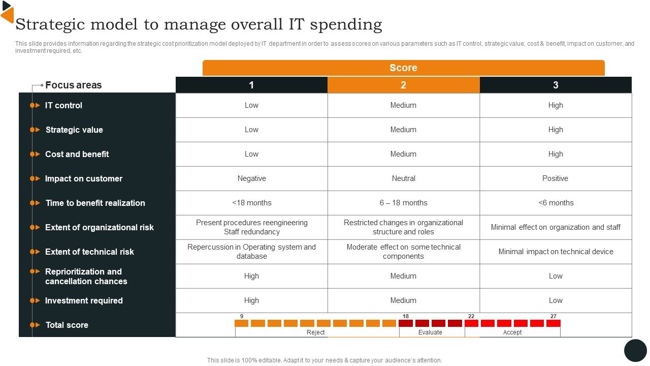 Chief_Information_Officers_Guide_On_Technology_Plan_Strategic_Model_To_Manage_Overall_IT_Template_PDF_Slide_1.jpg