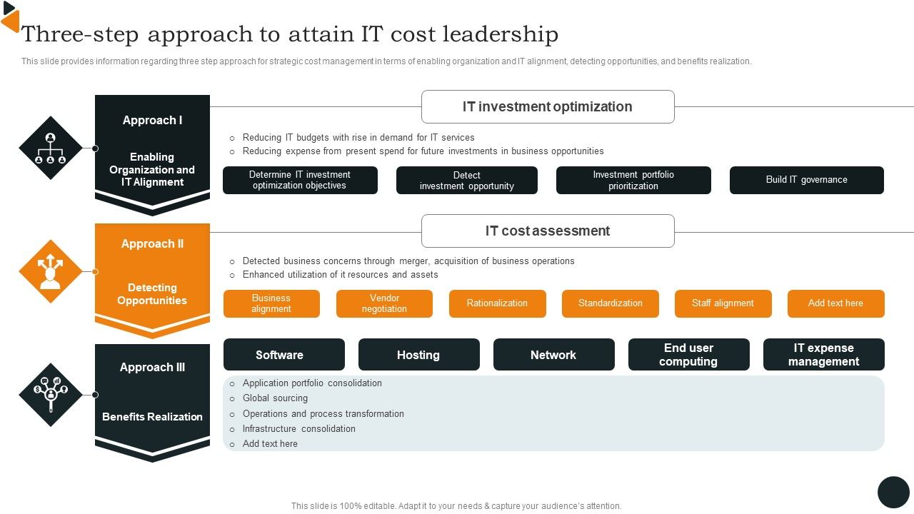 Chief_Information_Officers_Guide_On_Technology_Plan_Three_Step_Approach_To_Attain_IT_Cost_Graphics_PDF_Slide_1.jpg
