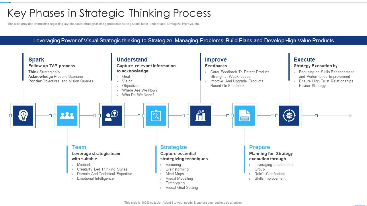 Chief_Strategy_Executive_Playbook_Key_Phases_In_Strategic_Thinking_Process_Elements_PDF_Slide_1.jpg