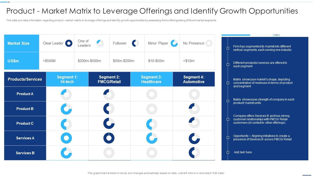Chief_Strategy_Executive_Playbook_Product_Market_Matrix_To_Leverage_Offerings_Slides_PDF_Slide_1.jpg