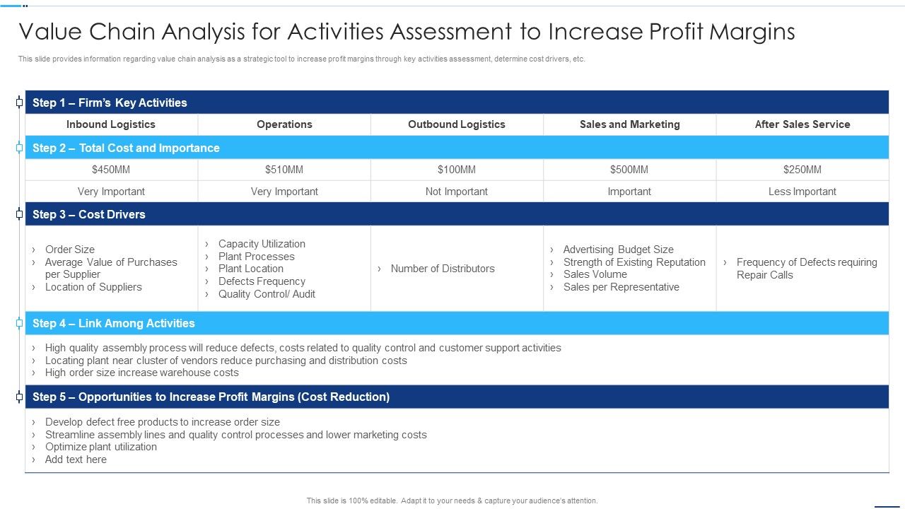 Chief_Strategy_Executive_Playbook_Value_Chain_Analysis_For_Activities_Assessment_Formats_PDF_Slide_1.jpg