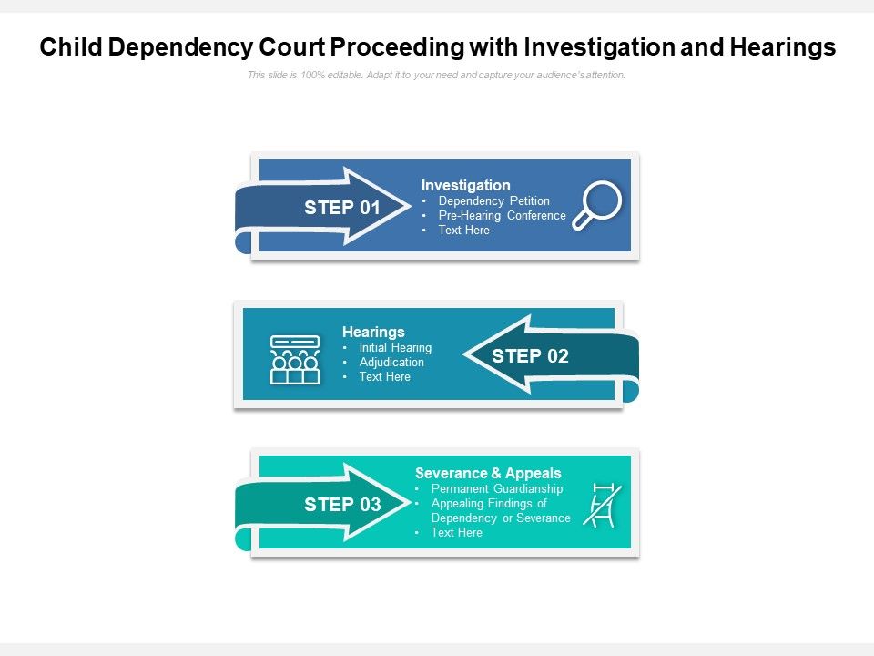 Child_Dependency_Court_Proceeding_With_Investigation_And_Hearings_Ppt_PowerPoint_Presentation_Icon_Graphics_Pictures_PDF_Slide_1.jpg