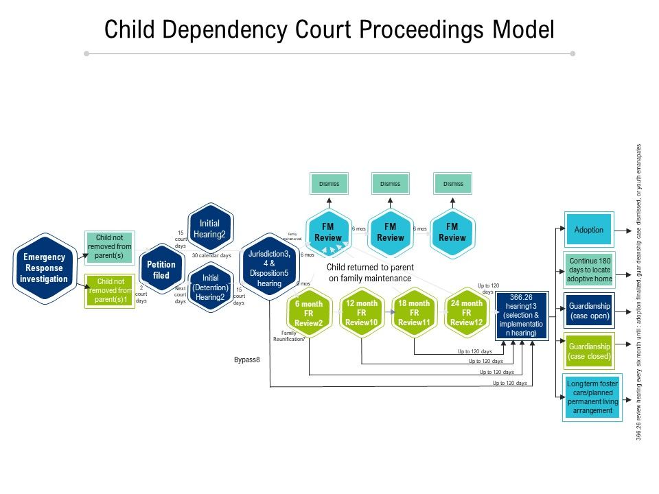 Child_Dependency_Court_Proceedings_Model_Ppt_PowerPoint_Presentation_Inspiration_Visuals_PDF_Slide_1.jpg