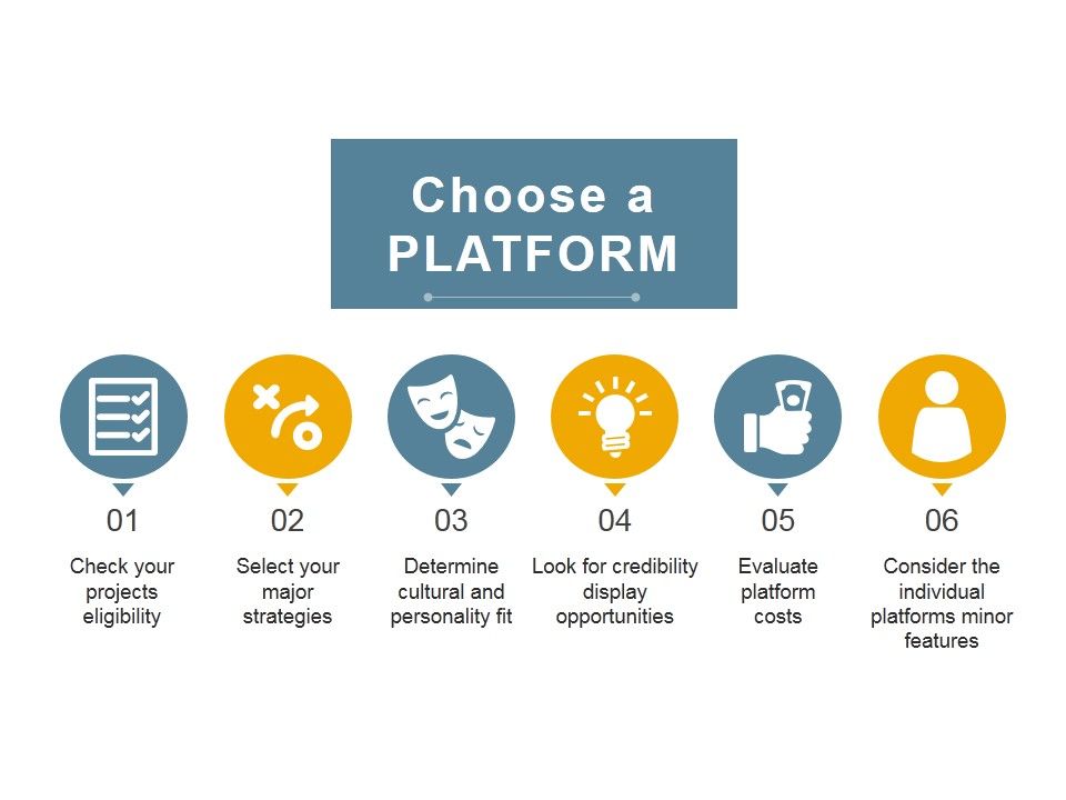 Choose_A_Platform_Ppt_PowerPoint_Presentation_Outline_Ideas_Slide_1.jpg