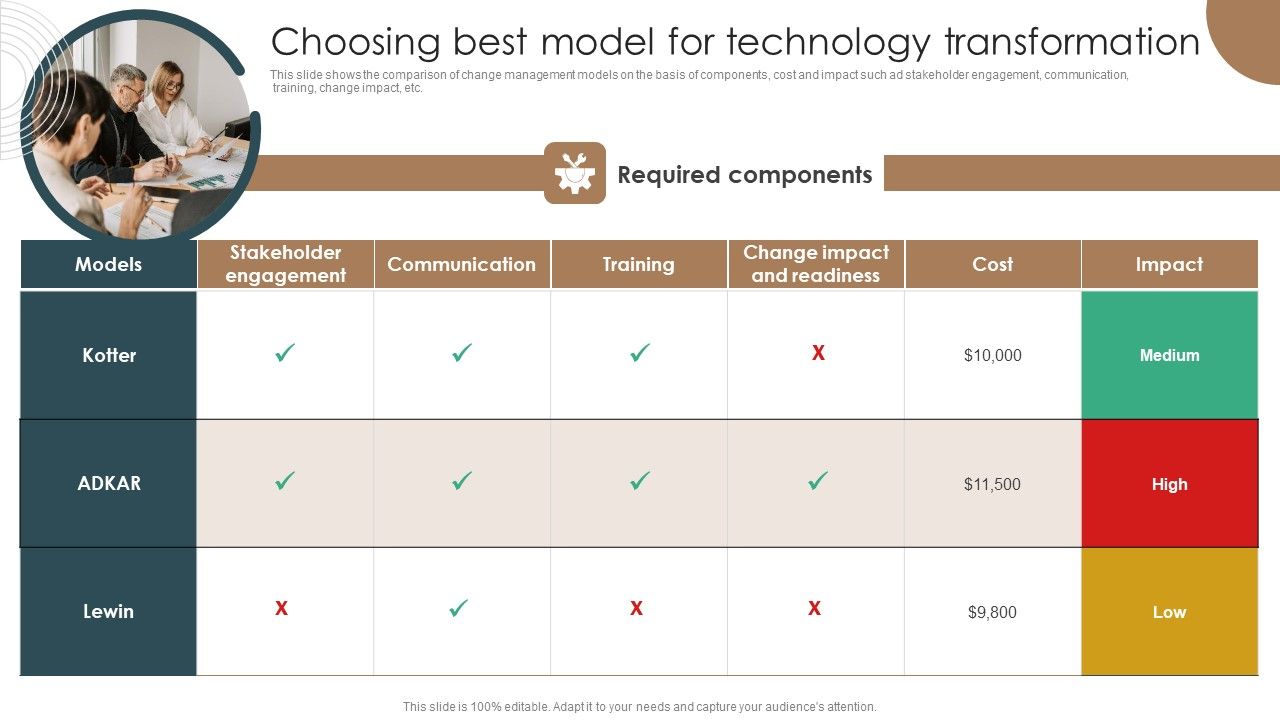 Choosing_Best_Model_For_Technology_Transformation_Integrating_Technology_To_Transform_Change_Brochure_PDF_Slide_1.jpg