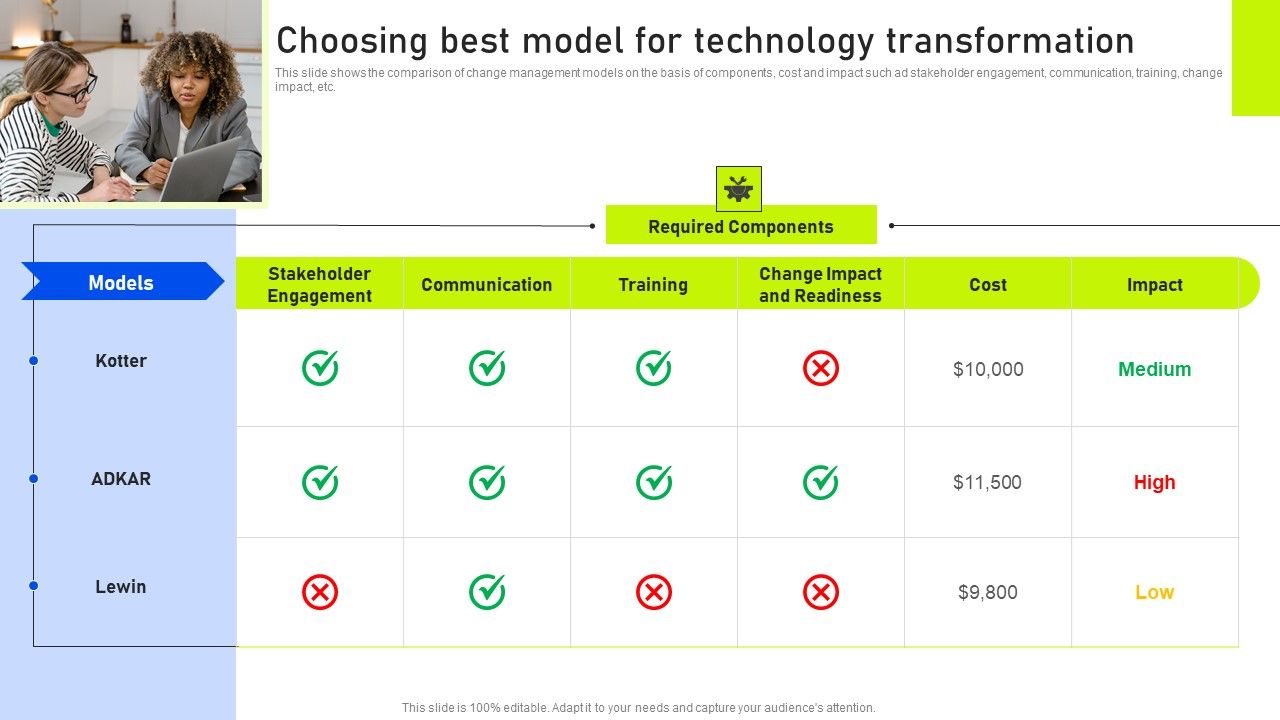 Choosing_Best_Model_For_Technology_Transformation_Ppt_Slides_Background_Designs_PDF_Slide_1.jpg