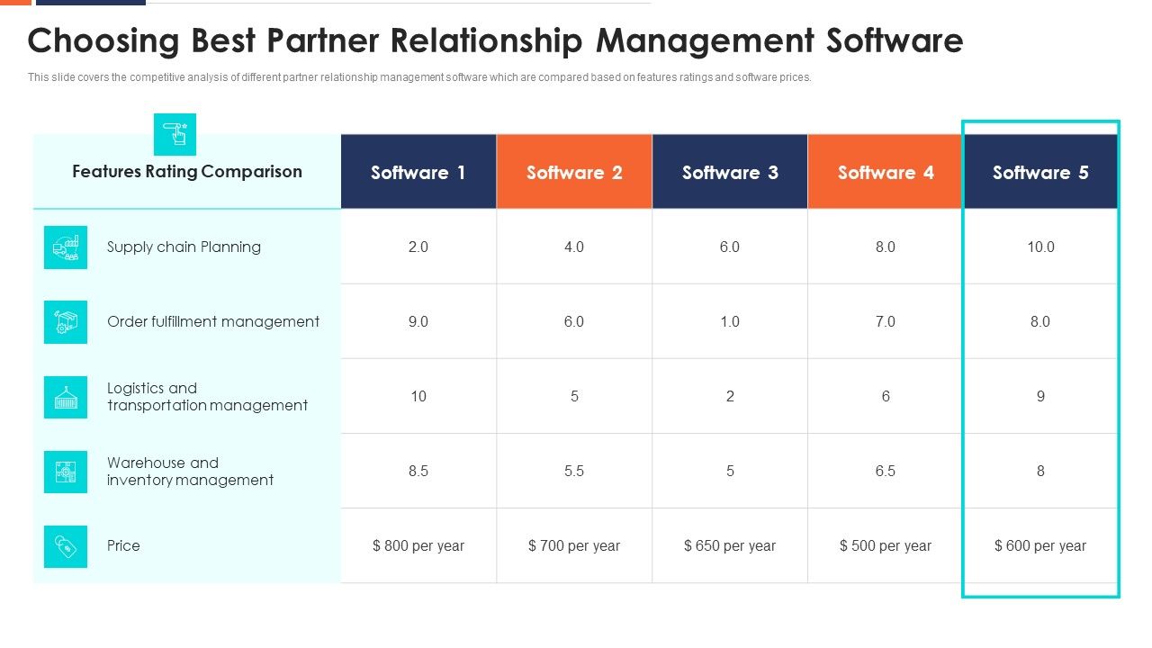 Choosing_Best_Partner_Relationship_Management_Software_Ppt_Show_Examples_PDF_Slide_1.jpg