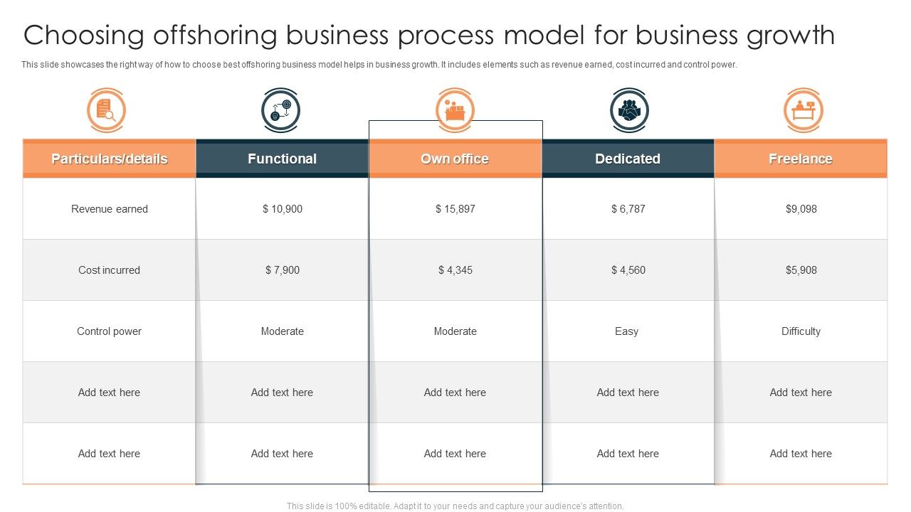 Choosing_Offshoring_Business_Process_Model_For_Business_Growth_Summary_PDF_Slide_1.jpg