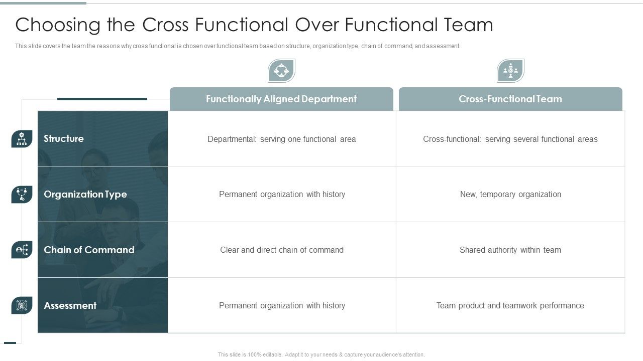 Choosing_The_Cross_Functional_Over_Functional_Team_Rules_PDF_Slide_1.jpg