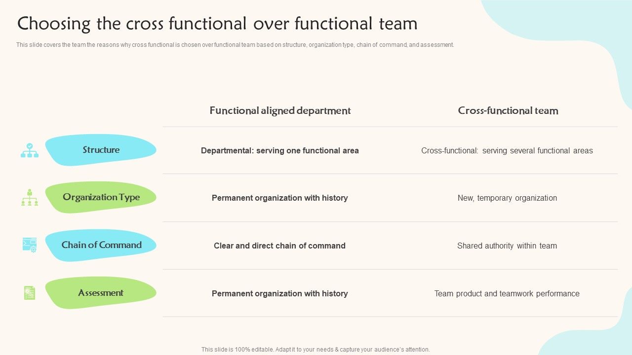 Choosing_The_Cross_Functional_Over_Functional_Team_Teams_Working_Towards_A_Shared_Objective_Microsoft_PDF_Slide_1.jpg