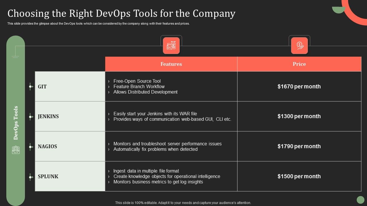 Choosing_The_Right_Devops_Tools_For_The_Company_Ppt_PowerPoint_Presentation_File_Pictures_PDF_Slide_1.jpg
