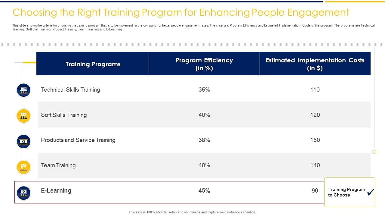 Choosing_The_Right_Training_Program_For_Enhancing_People_Engagement_Ppt_Show_Ideas_PDF_Slide_1.jpg