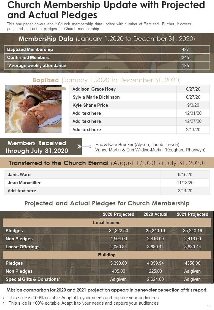 Church Yearly Report One Pager Documents