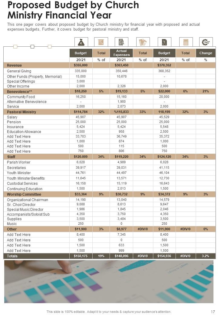 Church Yearly Report One Pager Documents